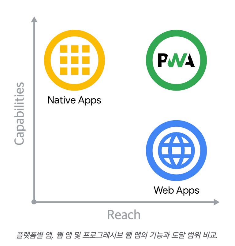 compare with plattform